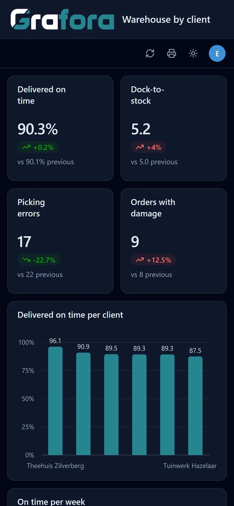 A Grafora dashboard on a phone.