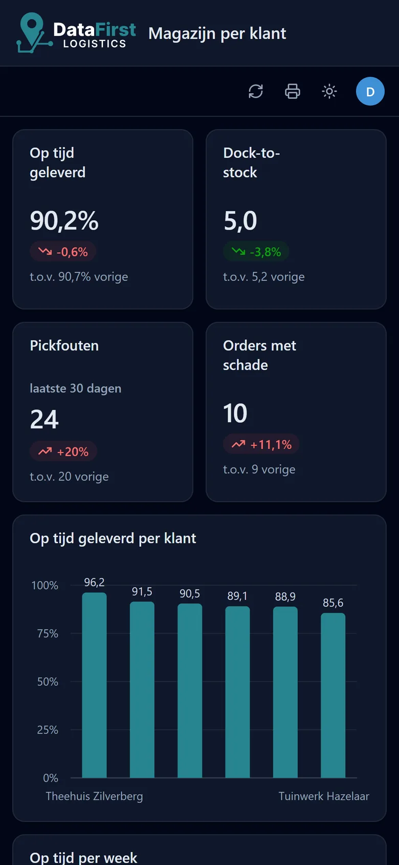 Het magazijndashboard op een telefoon: de tegels onder elkaar.