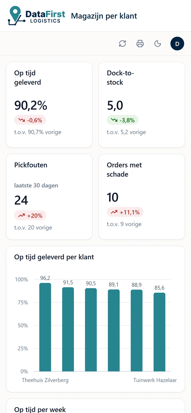Het magazijndashboard op een telefoon: de tegels onder elkaar.